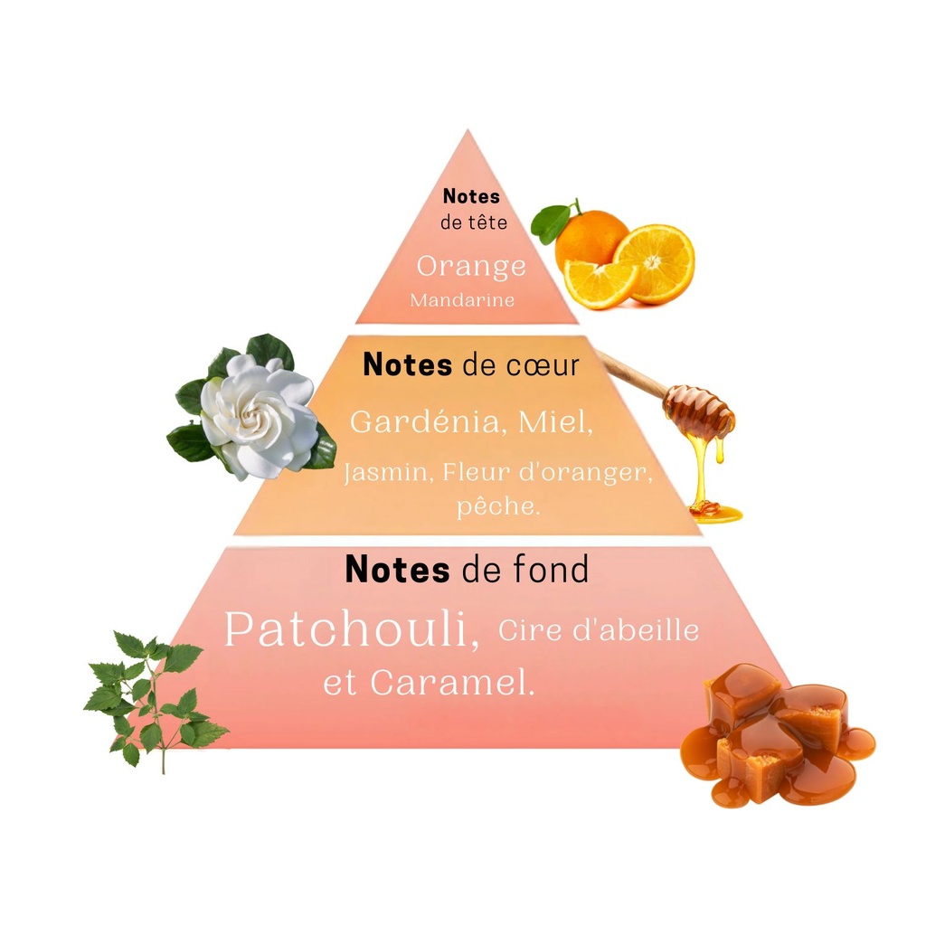 Parfum femme lovely story 50ml